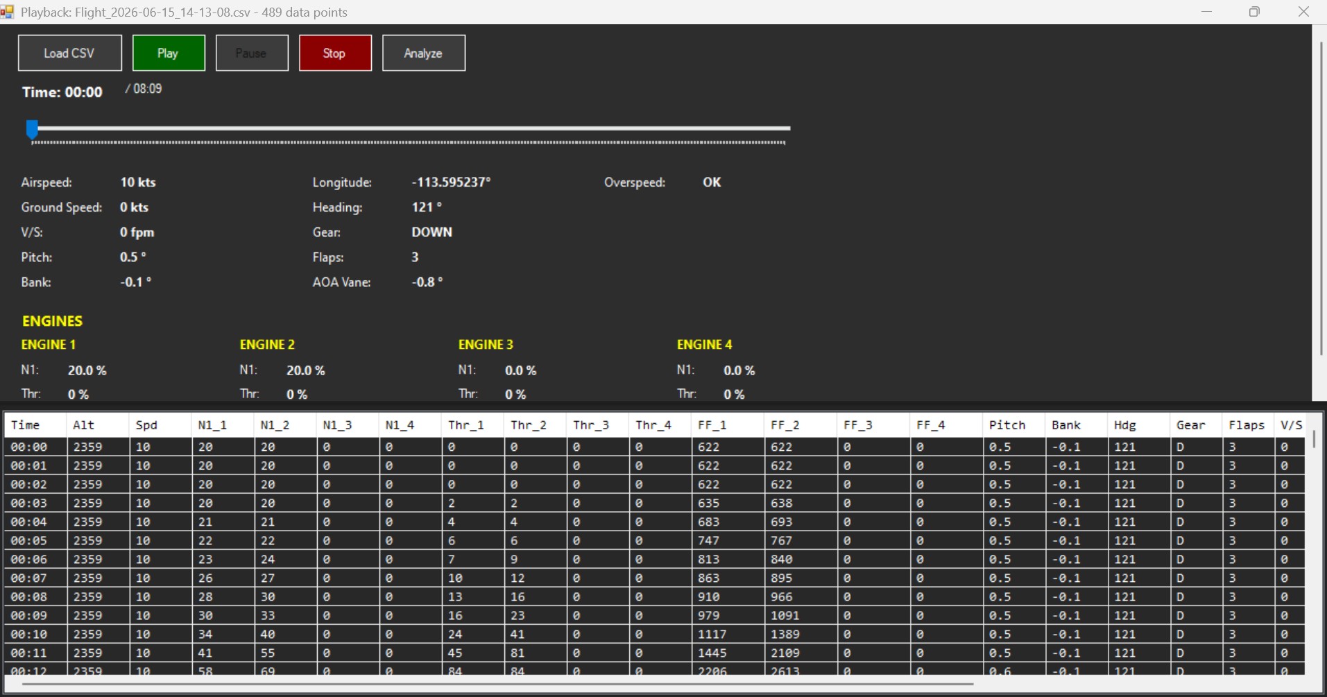 Debriefing Analysis